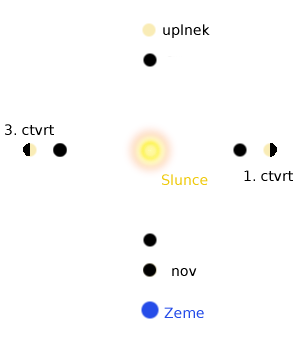 Venus phases