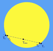 kontakty