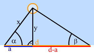 triangulation