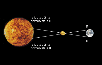 Silueta